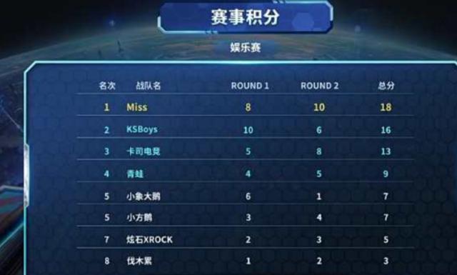 她的实力与 她的实力与